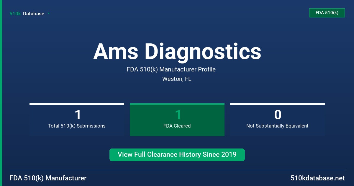 Ams Diagnostics FDA 510(k) Manufacturer Profile