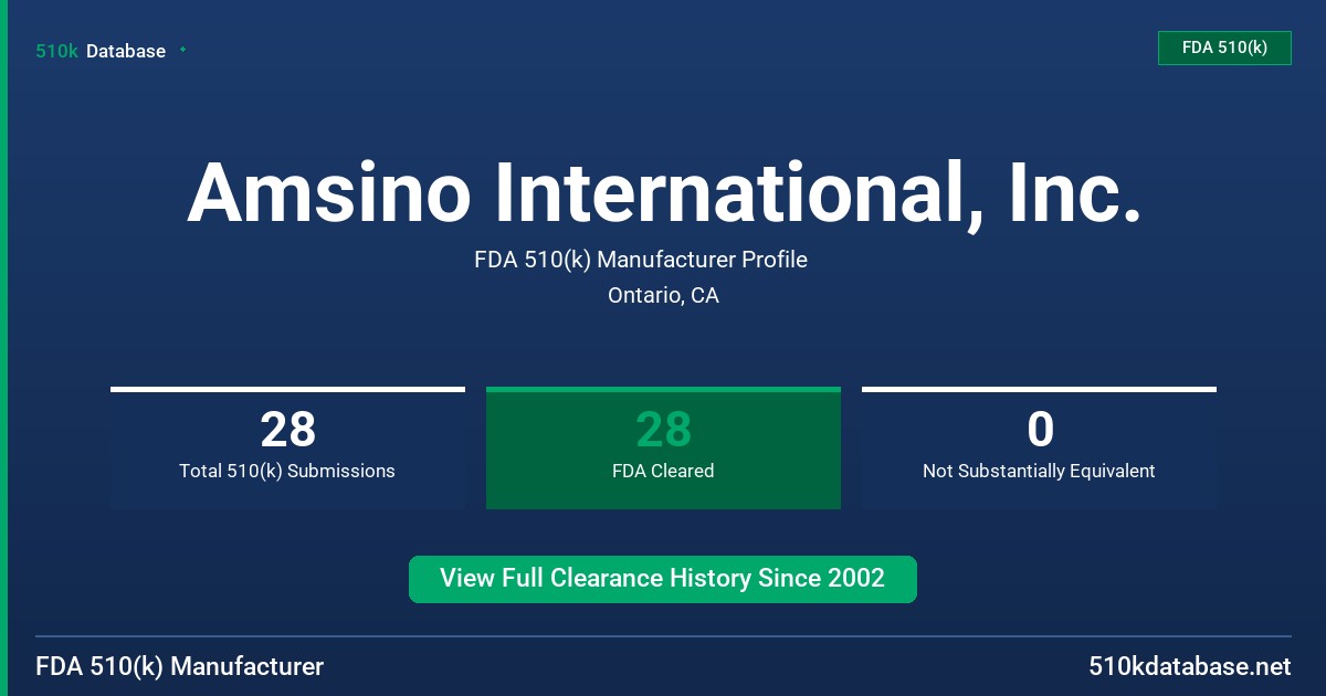 Amsino International, Inc. FDA 510(k) Manufacturer Profile