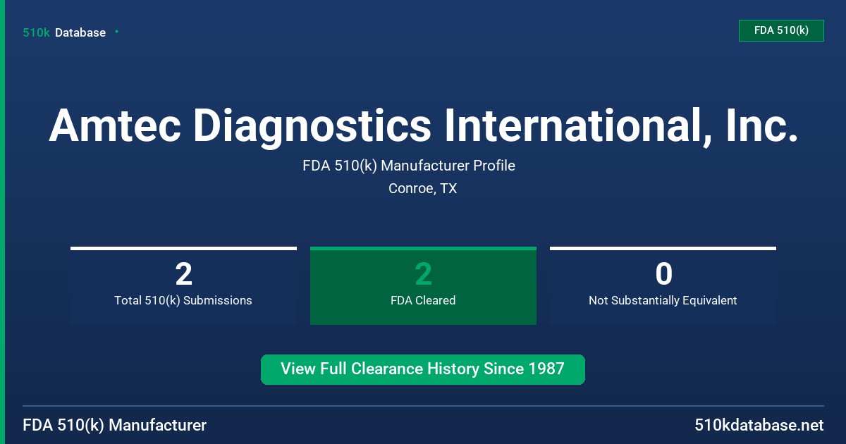Amtec Diagnostics International, Inc. FDA 510(k) Manufacturer Profile