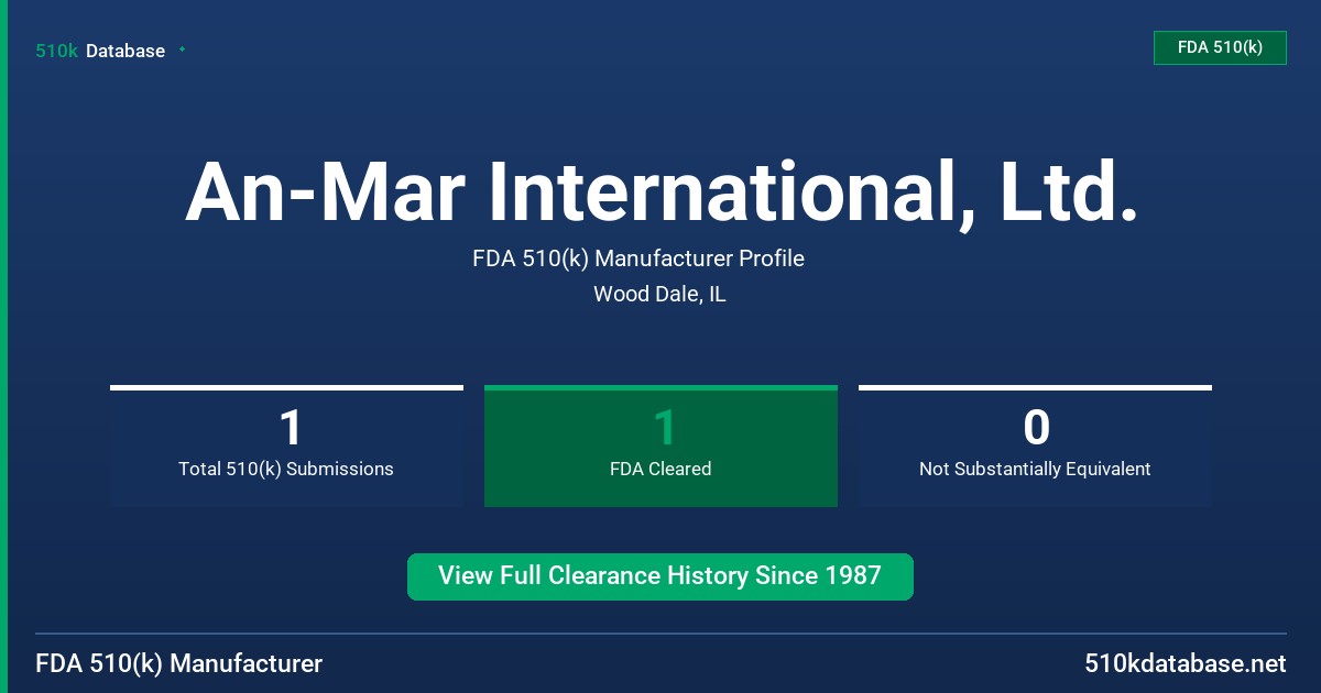 An-Mar International, Ltd. FDA 510(k) Manufacturer Profile