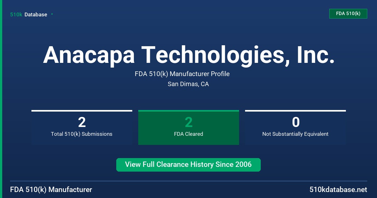 Anacapa Technologies, Inc. FDA 510(k) Manufacturer Profile