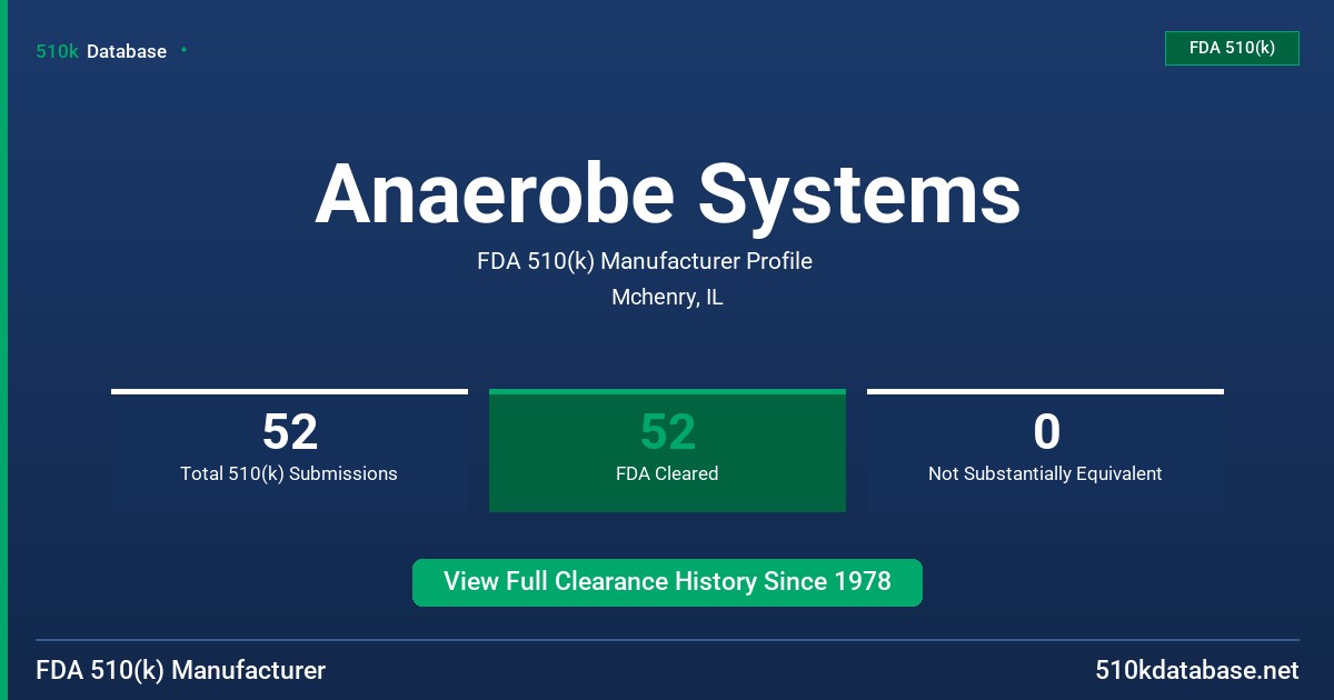 Anaerobe Systems FDA 510(k) Manufacturer Profile