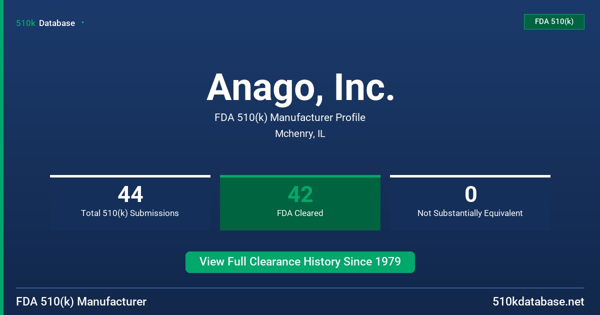 Anago, Inc. FDA 510(k) Manufacturer Profile