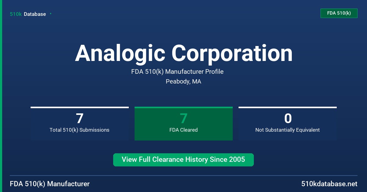 Analogic Corporation FDA 510(k) Manufacturer Profile