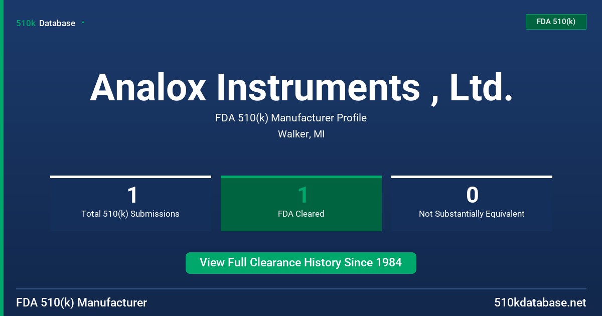 Analox Instruments , Ltd. FDA 510(k) Manufacturer Profile