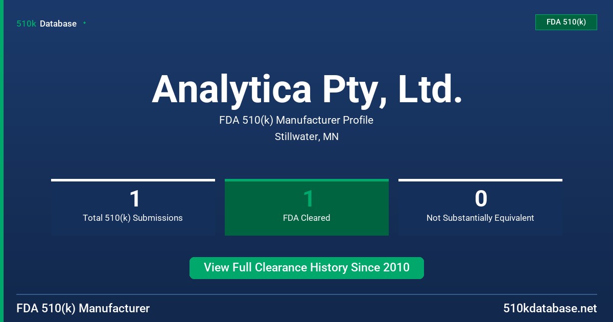Analytica Pty, Ltd. FDA 510(k) Manufacturer Profile