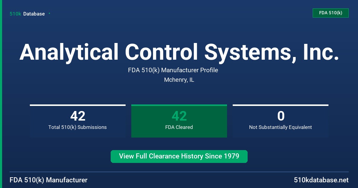 Analytical Control Systems, Inc. FDA 510(k) Manufacturer Profile