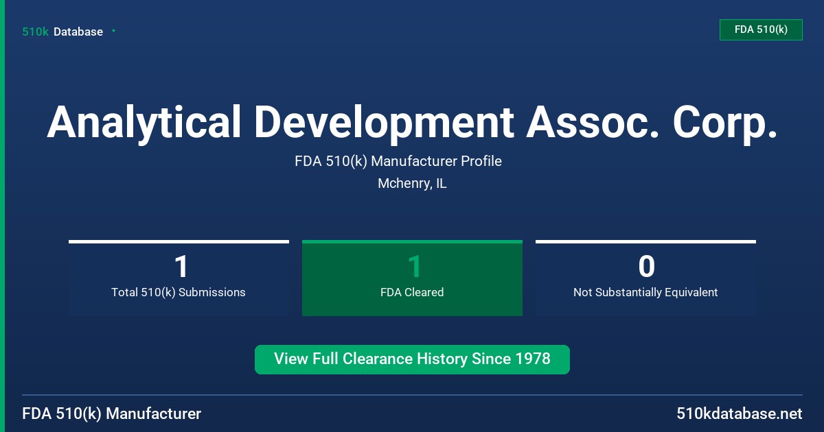 Analytical Development Assoc. Corp. FDA 510(k) Manufacturer Profile