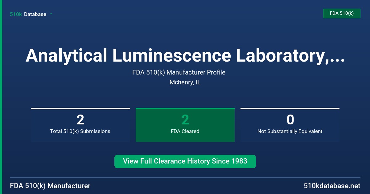 Analytical Luminescence Laboratory, Inc. FDA 510(k) Manufacturer Profile