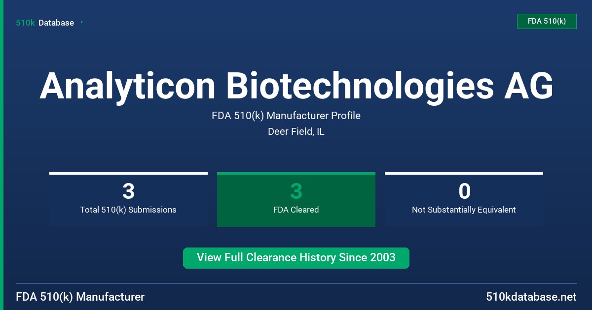 Analyticon Biotechnologies AG FDA 510(k) Manufacturer Profile