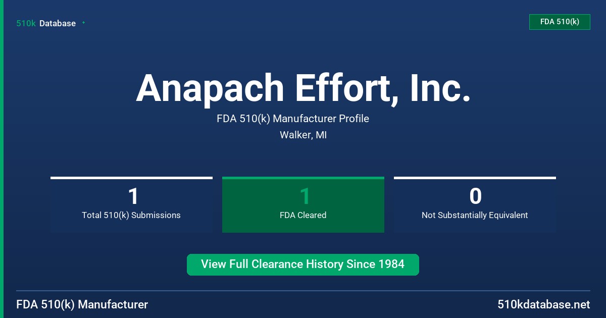 Anapach Effort, Inc. FDA 510(k) Manufacturer Profile
