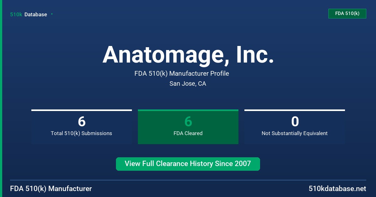 Anatomage, Inc. FDA 510(k) Manufacturer Profile