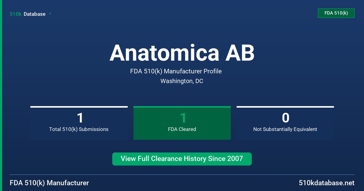 Anatomica AB FDA 510(k) Manufacturer Profile