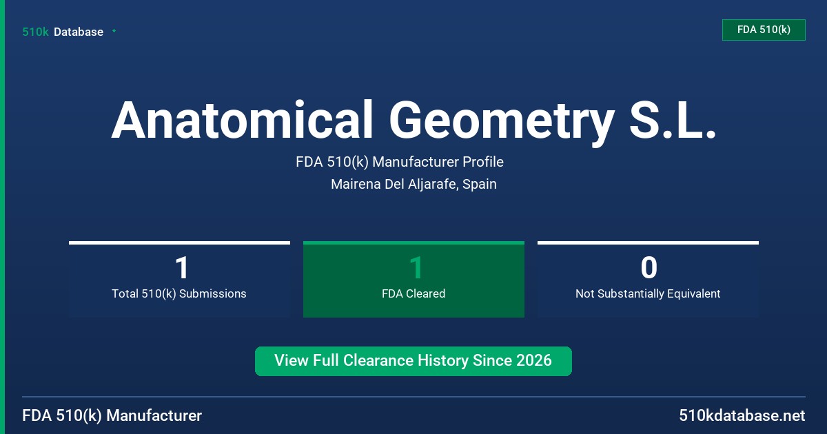 Anatomical Geometry S.L. FDA 510(k) Manufacturer Profile