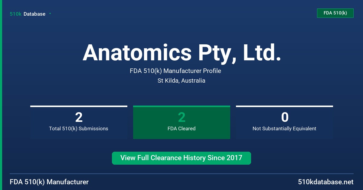 Anatomics Pty, Ltd. FDA 510(k) Manufacturer Profile