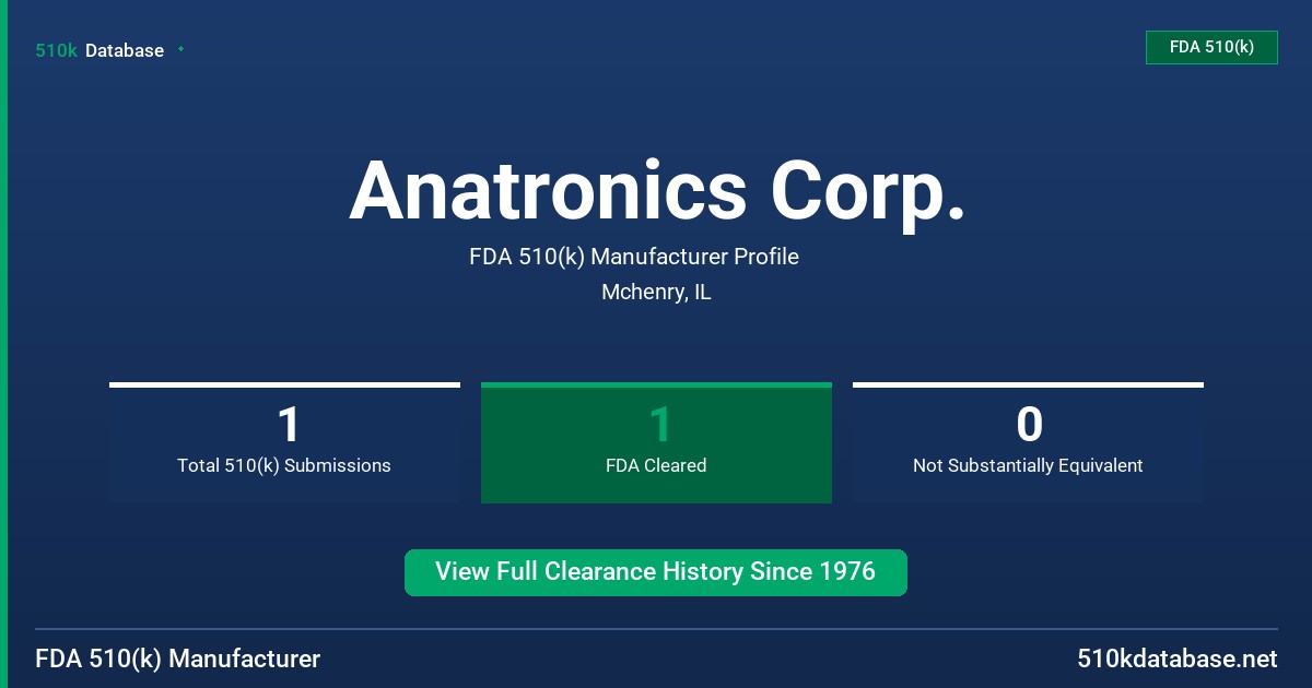 Anatronics Corp. FDA 510(k) Manufacturer Profile