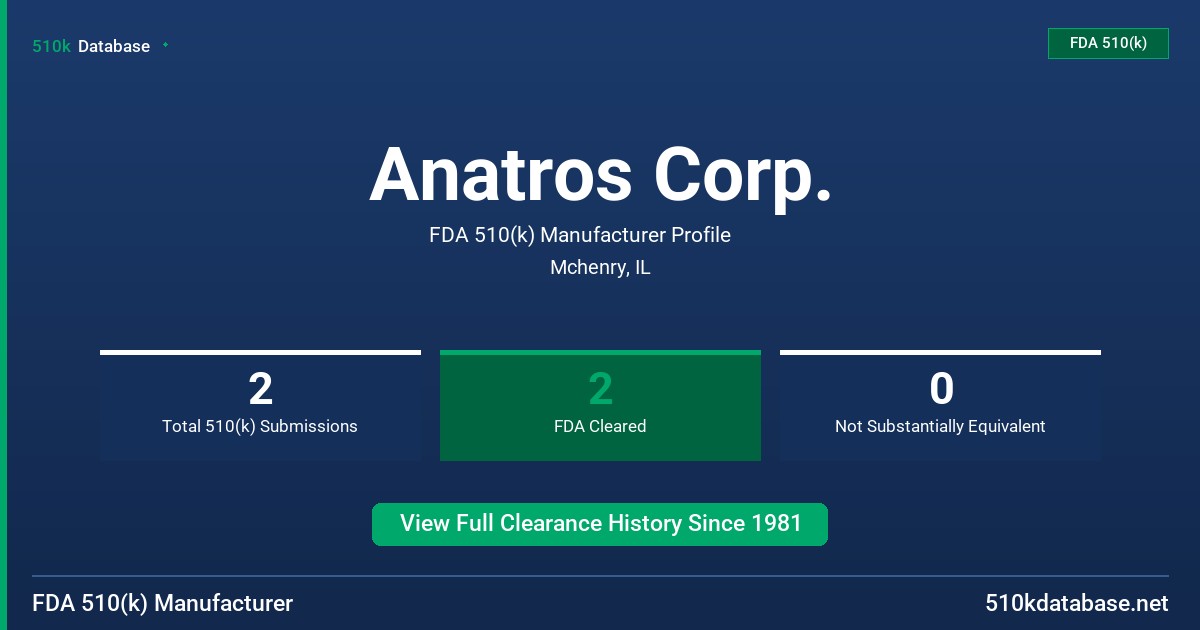 Anatros Corp. FDA 510(k) Manufacturer Profile