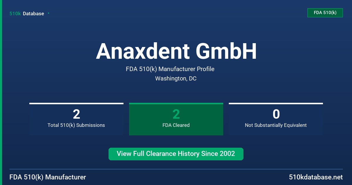 Anaxdent GmbH FDA 510(k) Manufacturer Profile