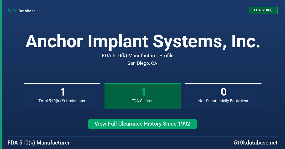 Anchor Implant Systems, Inc. FDA 510(k) Manufacturer Profile