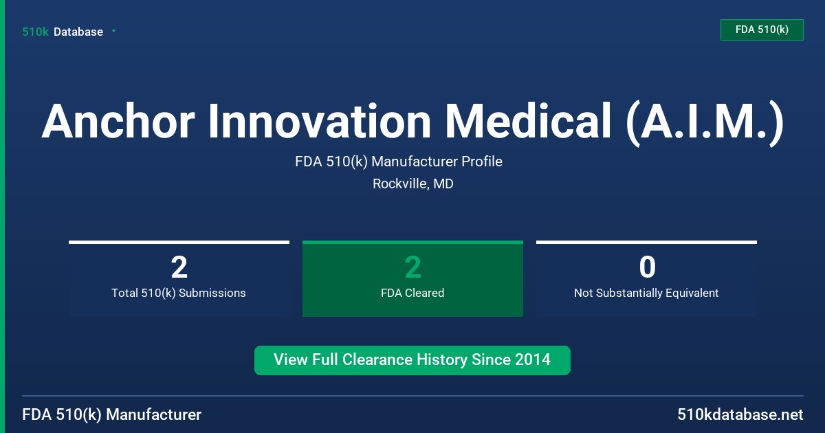 Anchor Innovation Medical (A.I.M.) FDA 510(k) Manufacturer Profile