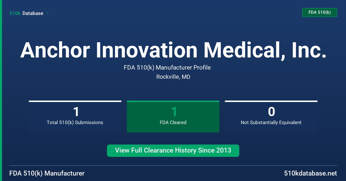 Anchor Innovation Medical, Inc. FDA 510(k) Manufacturer Profile