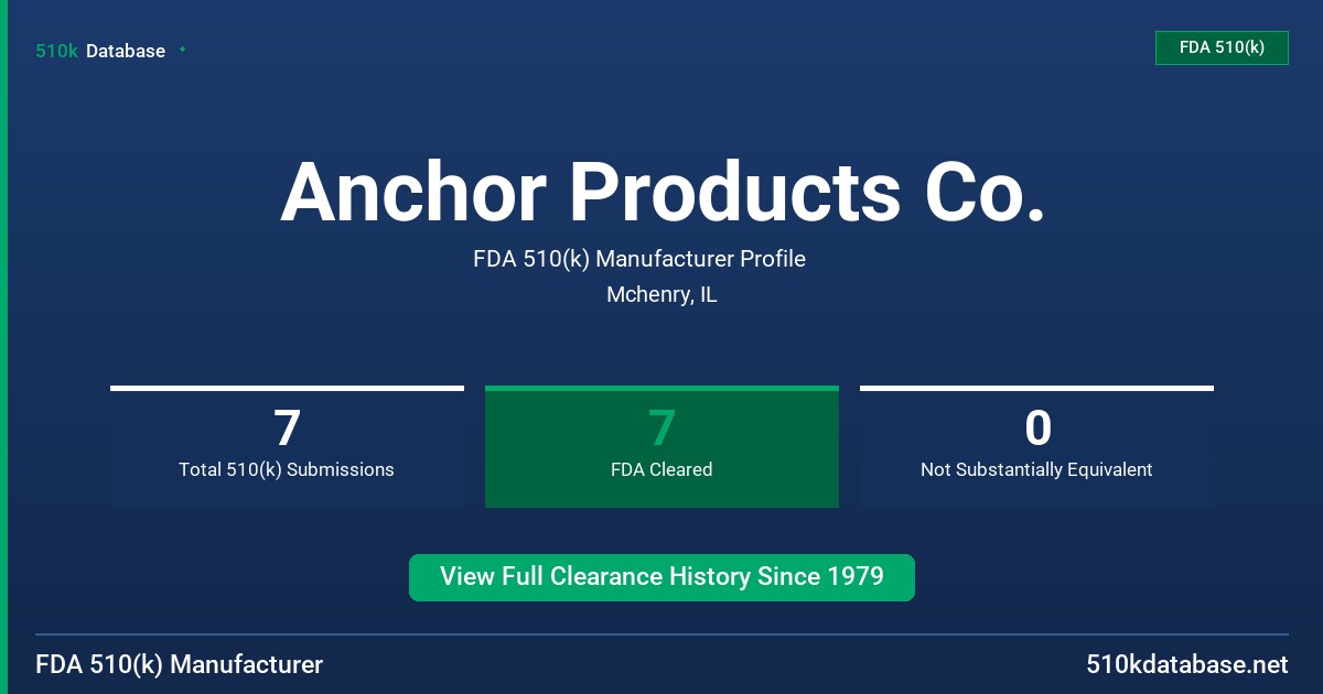 Anchor Products Co. FDA 510(k) Manufacturer Profile