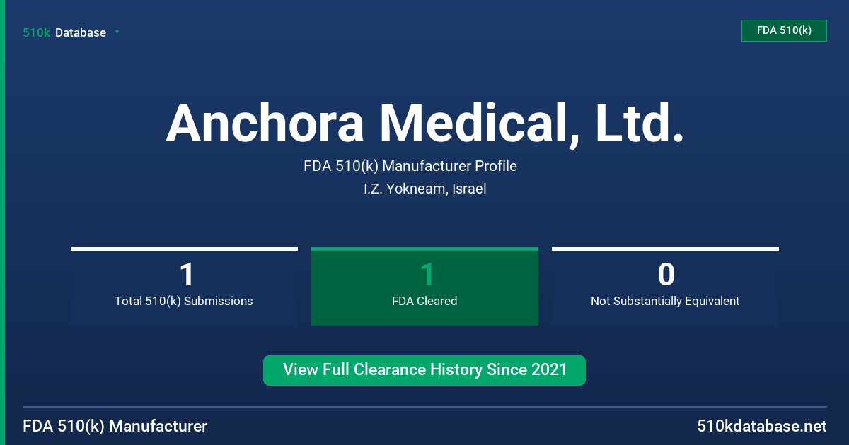 Anchora Medical, Ltd. FDA 510(k) Manufacturer Profile