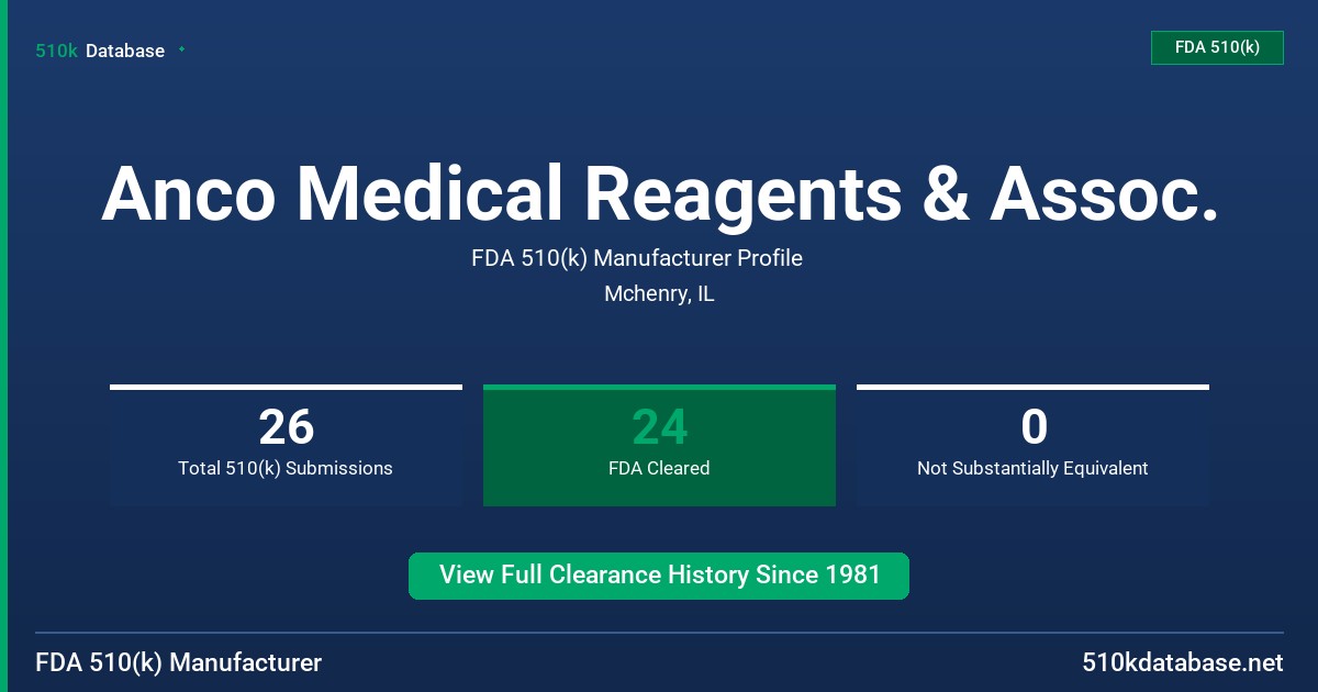 Anco Medical Reagents & Assoc. FDA 510(k) Manufacturer Profile