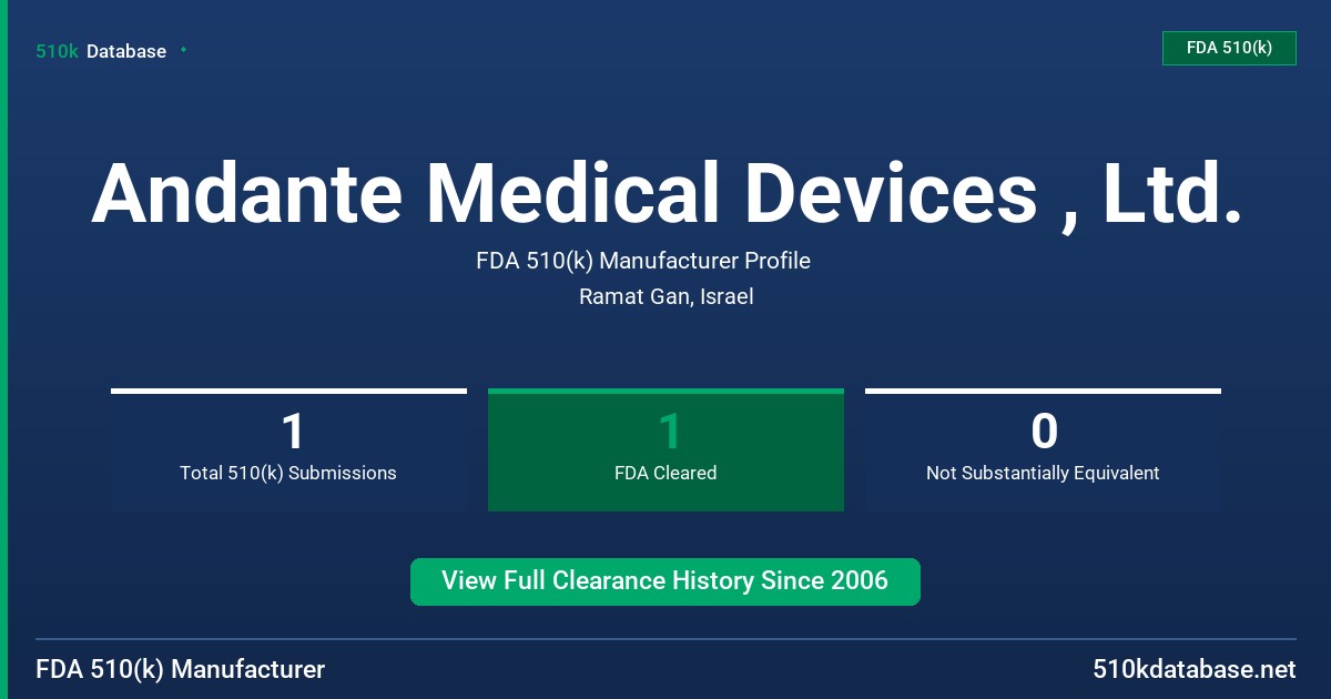 Andante Medical Devices , Ltd. FDA 510(k) Manufacturer Profile