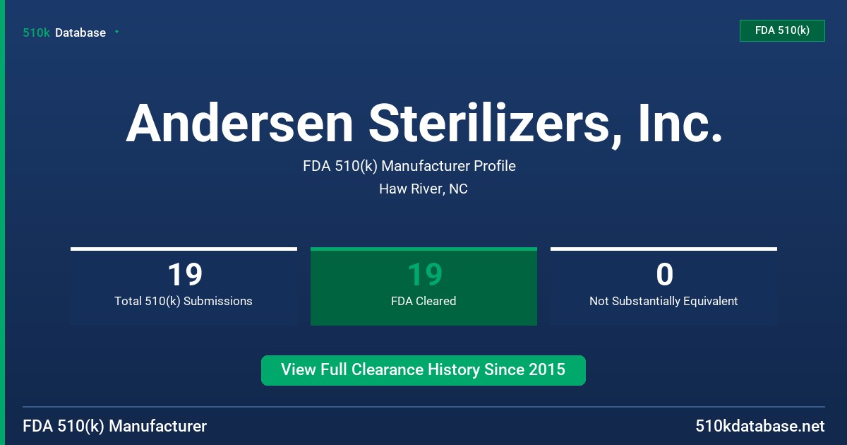 Andersen Sterilizers, Inc. FDA 510(k) Manufacturer Profile