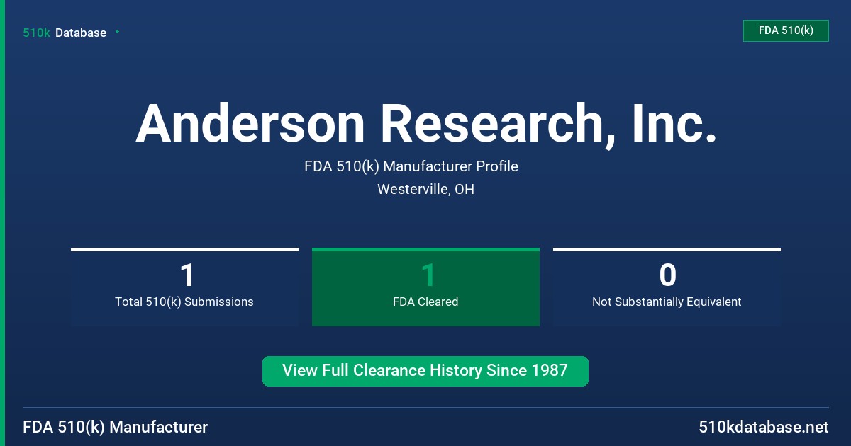 Anderson Research, Inc. FDA 510(k) Manufacturer Profile