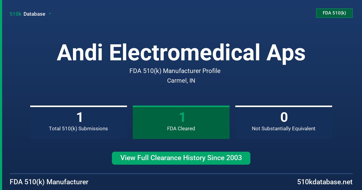 Andi Electromedical Aps FDA 510(k) Manufacturer Profile