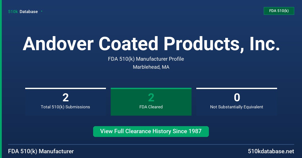 Andover Coated Products, Inc. FDA 510(k) Manufacturer Profile