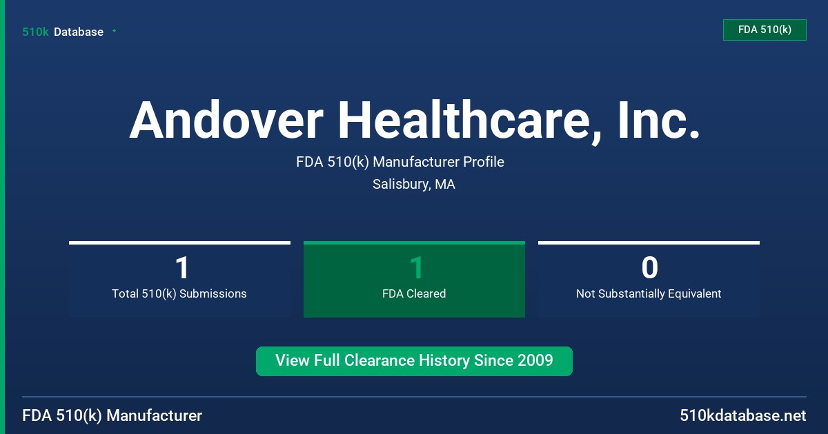Andover Healthcare, Inc. FDA 510(k) Manufacturer Profile
