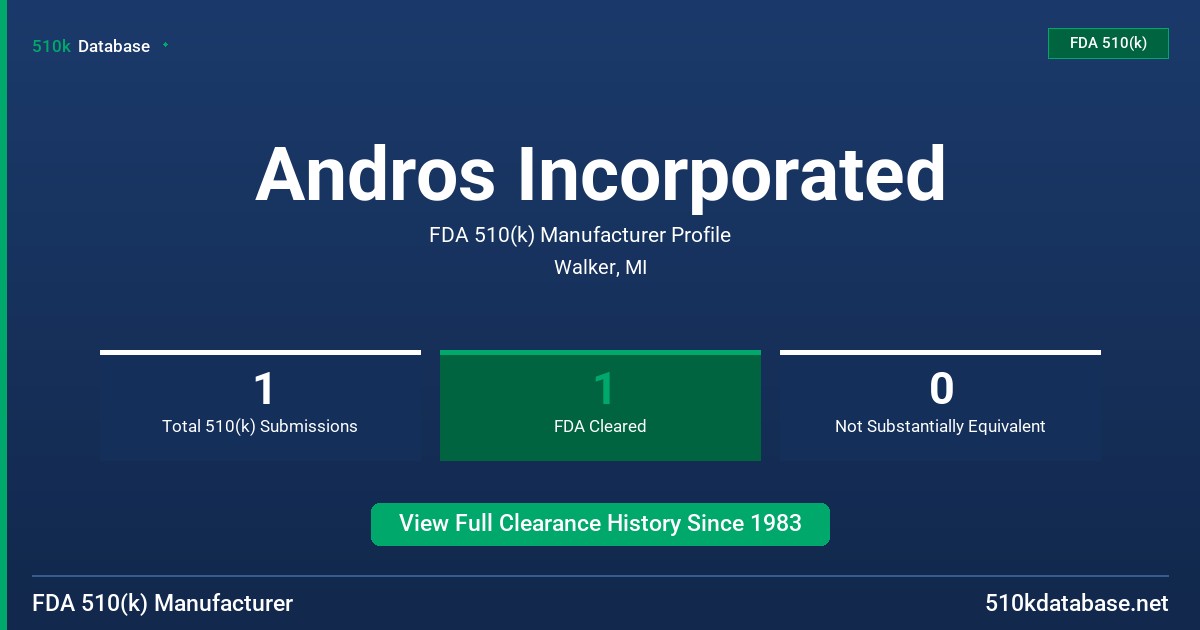 Andros Incorporated FDA 510(k) Manufacturer Profile