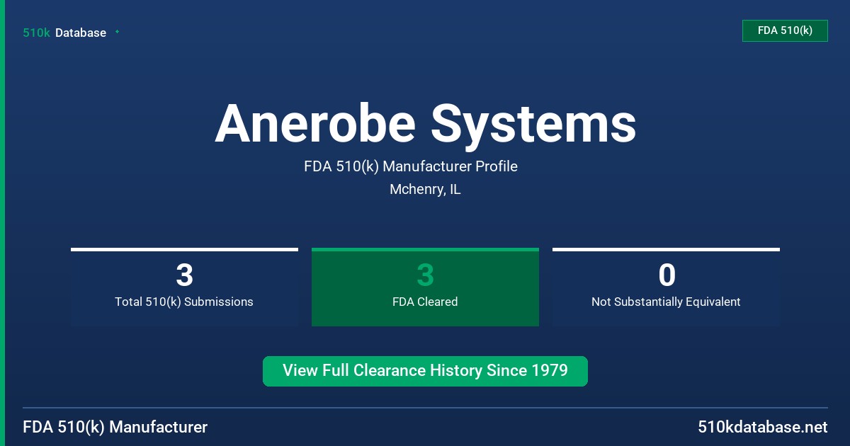 Anerobe Systems FDA 510(k) Manufacturer Profile