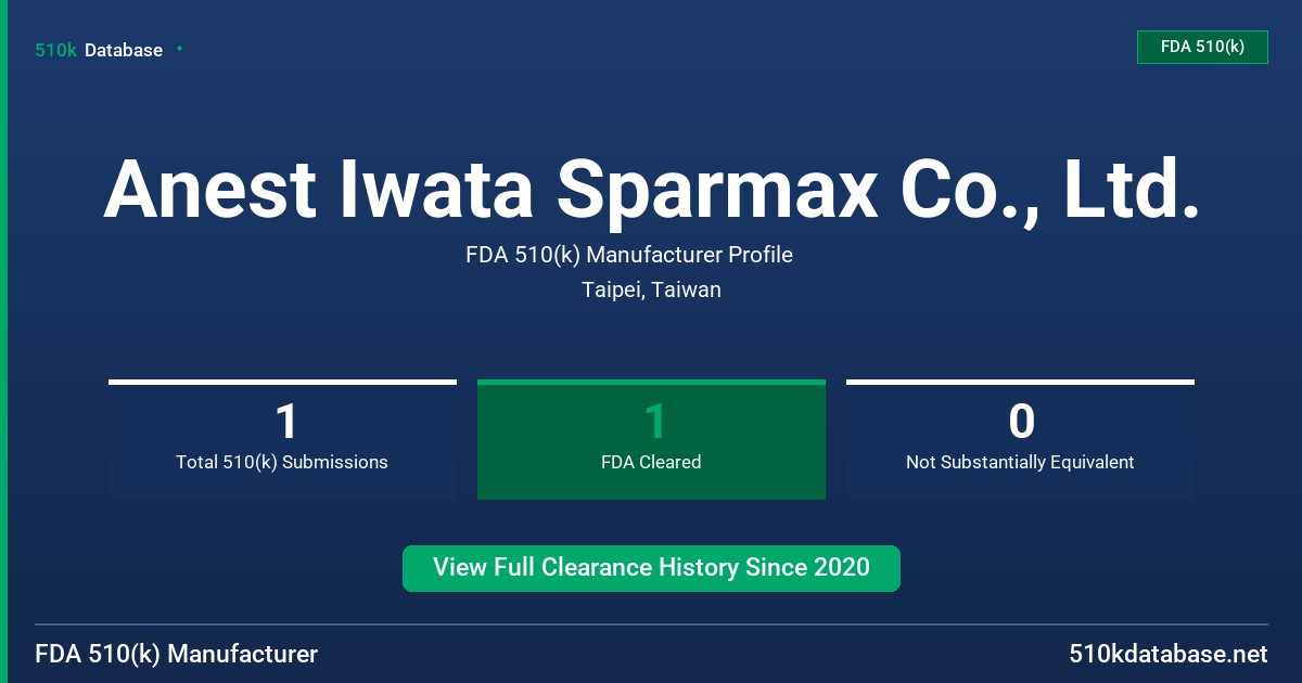 Anest Iwata Sparmax Co., Ltd. FDA 510(k) Manufacturer Profile