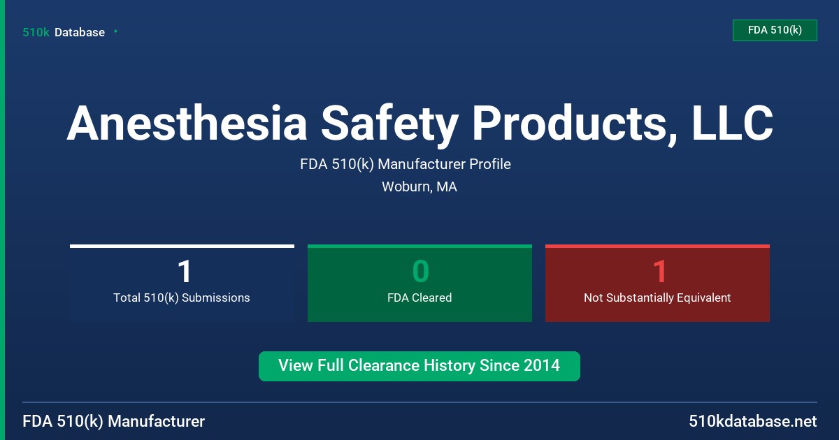 Anesthesia Safety Products, LLC FDA 510(k) Manufacturer Profile