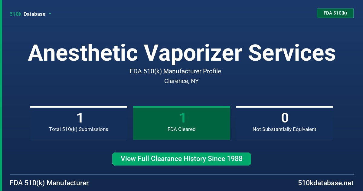 Anesthetic Vaporizer Services FDA 510(k) Manufacturer Profile