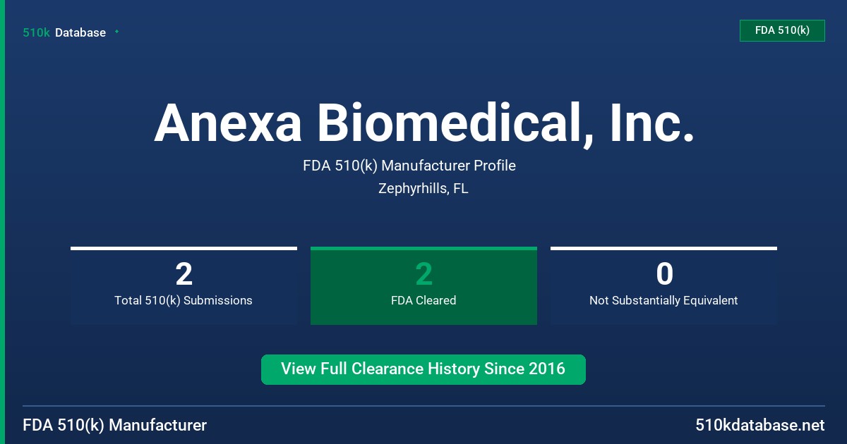 Anexa Biomedical, Inc. FDA 510(k) Manufacturer Profile