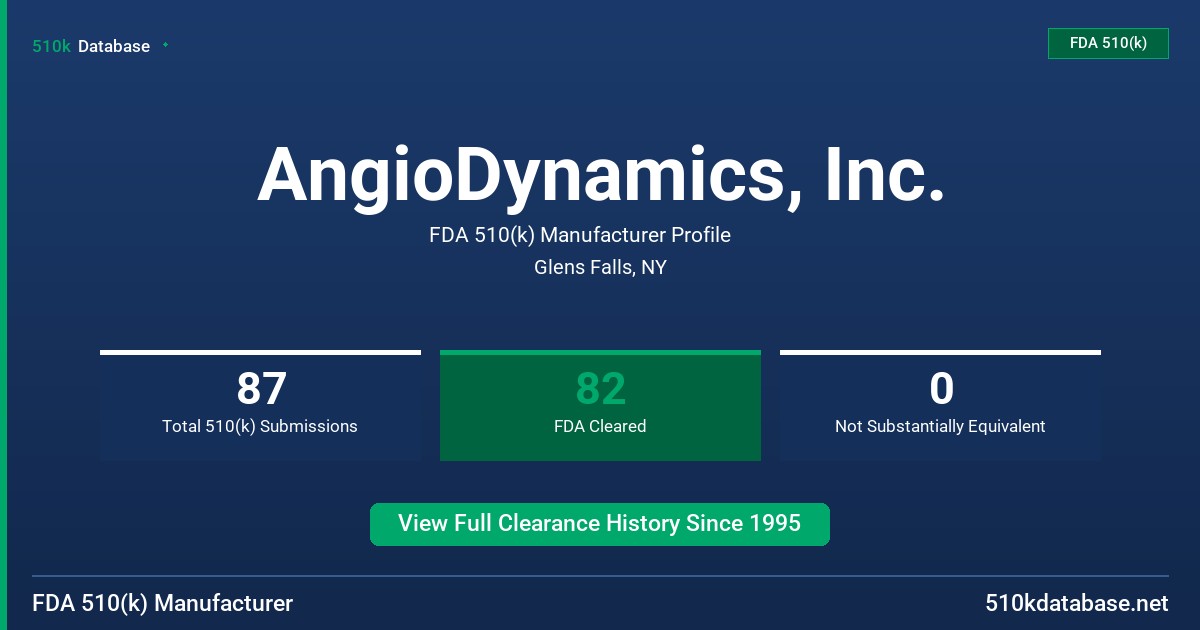 AngioDynamics, Inc. FDA 510(k) Manufacturer Profile