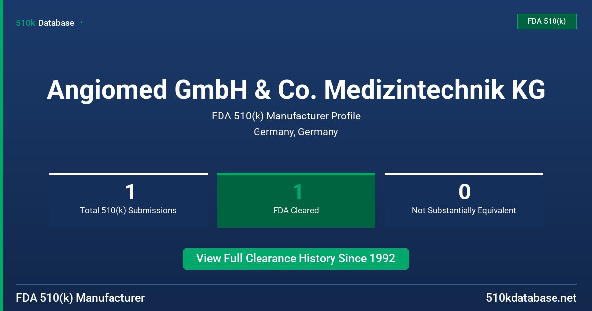 Angiomed GmbH & Co. Medizintechnik KG FDA 510(k) Manufacturer Profile