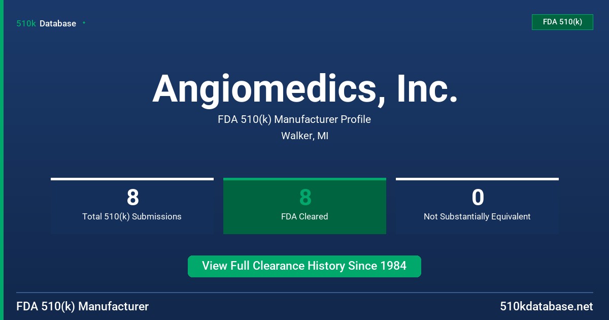 Angiomedics, Inc. FDA 510(k) Manufacturer Profile