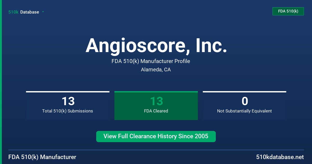 Angioscore, Inc. FDA 510(k) Manufacturer Profile