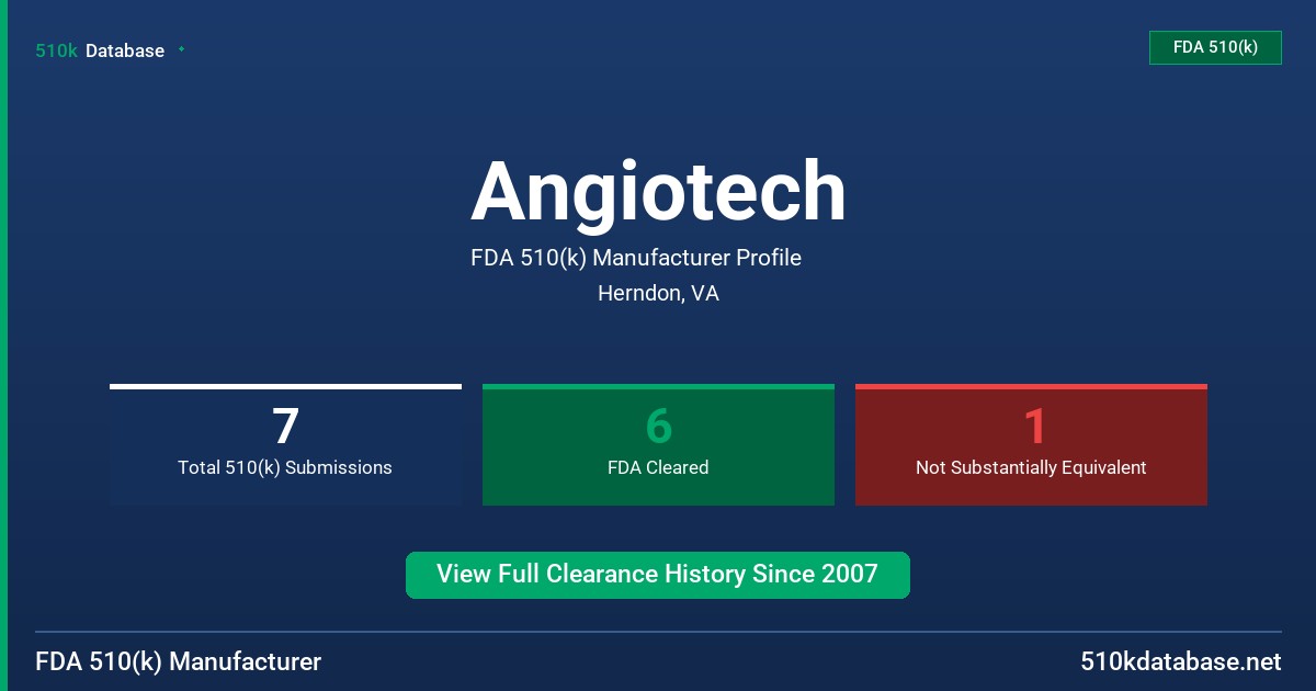 Angiotech FDA 510(k) Manufacturer Profile