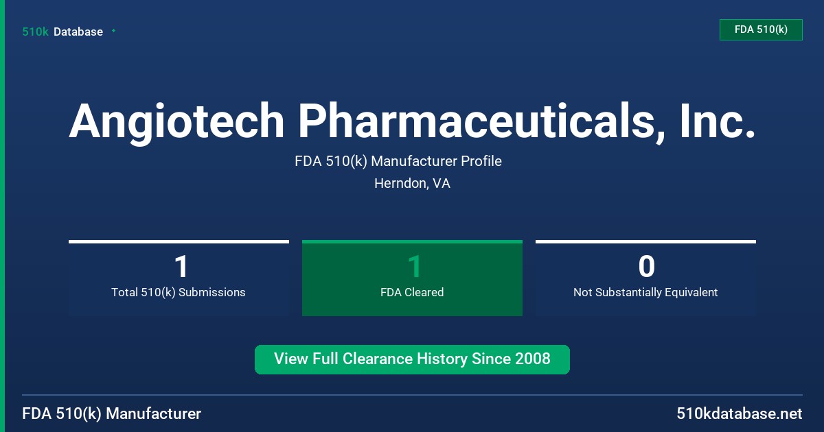 Angiotech Pharmaceuticals, Inc. FDA 510(k) Manufacturer Profile