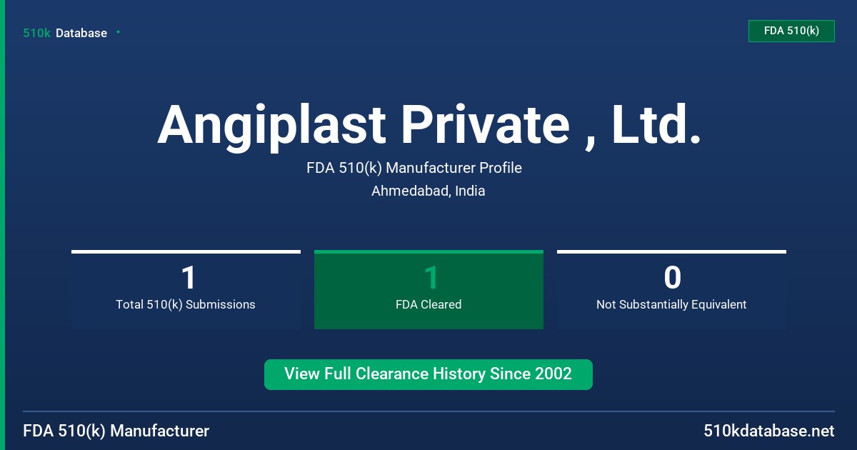 Angiplast Private , Ltd. FDA 510(k) Manufacturer Profile