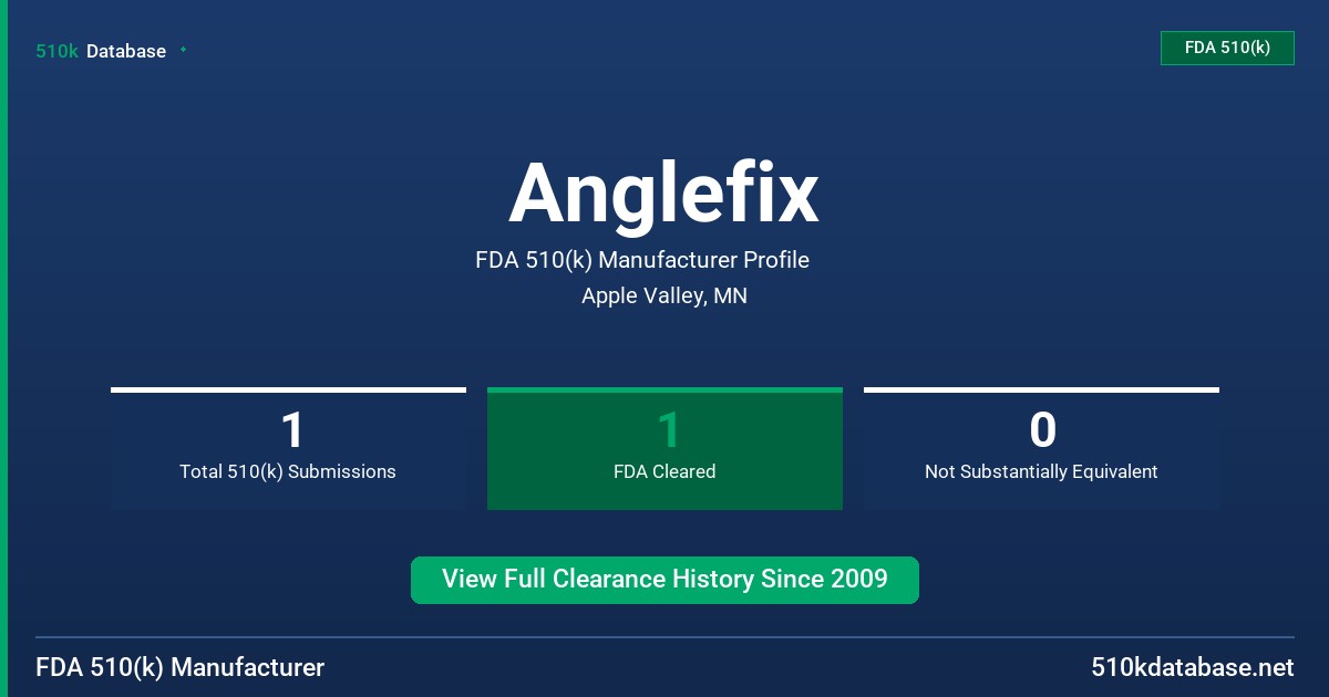 Anglefix FDA 510(k) Manufacturer Profile