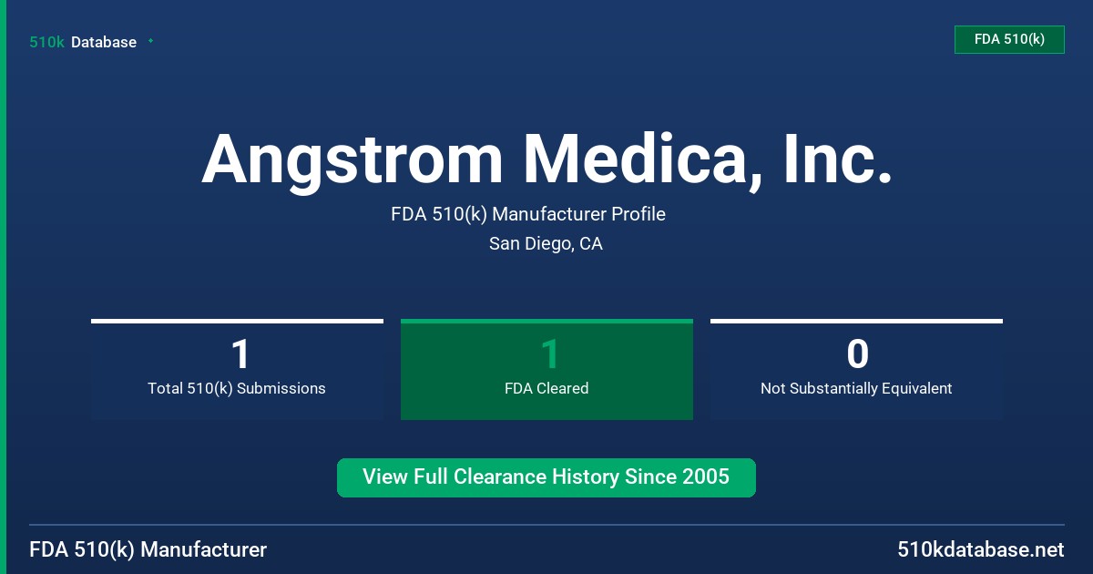 Angstrom Medica, Inc. FDA 510(k) Manufacturer Profile