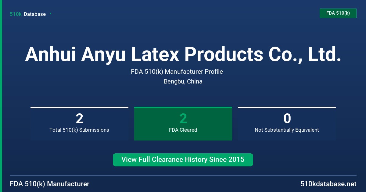 Anhui Anyu Latex Products Co., Ltd. FDA 510(k) Manufacturer Profile